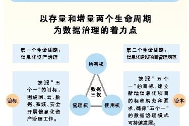廣西數(shù)據(jù)治理推動公共服務(wù)高效化的實(shí)踐與成效